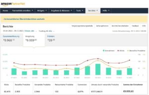 Online Geld Verdienen mit Amazon